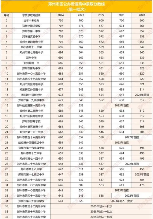 网上报考郑州高中_1
