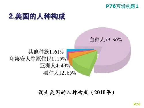 2015美国留学人数_1