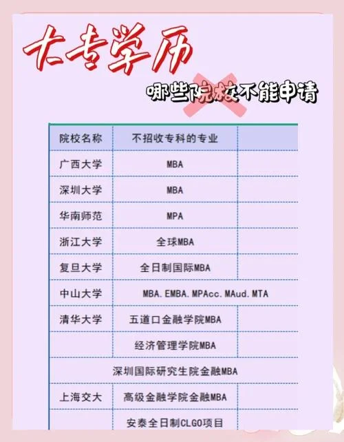 大专能报考mba吗-大专能报 MBA 吗