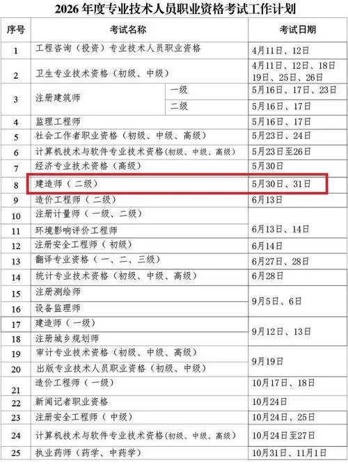 二级建造师哪个比较好考-二级建造师难度较大
