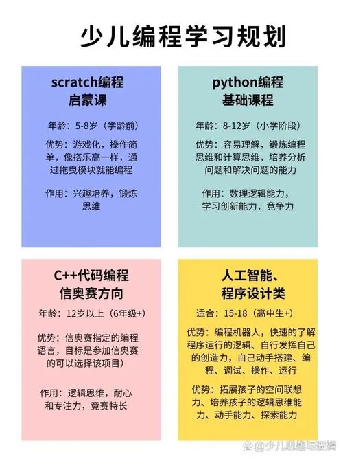 少儿编程要怎么学-少儿编程如何学