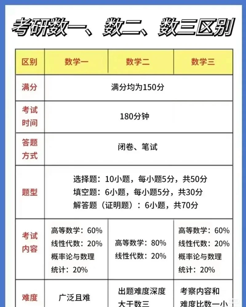 考研复习多久合适-