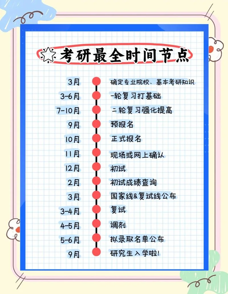 2017年考研科目时间_1