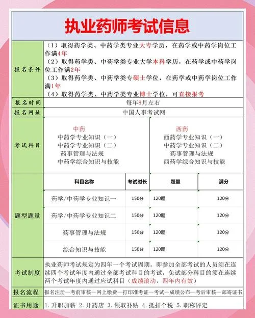 执业西药师报名条件_2