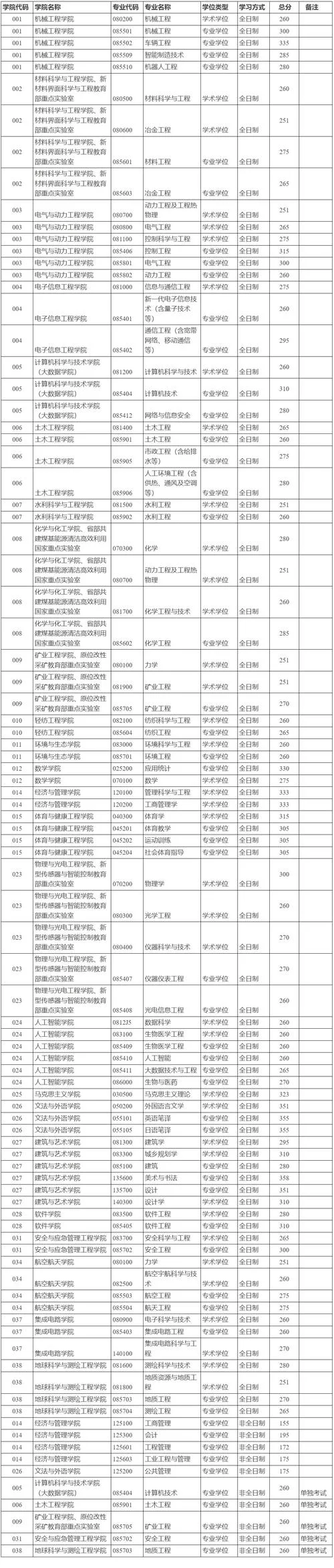太原在职研究生报考_1