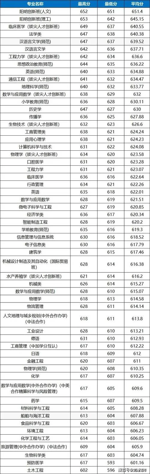 宁波大学研究生招生信息网-宁波大学研究生招生网