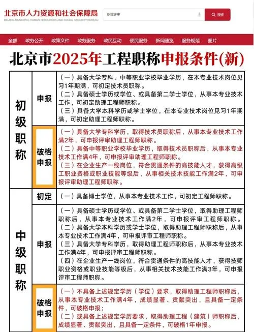 工程师 报考条件-工程师报考条件
