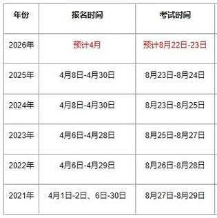 2018cpa成绩公布时间_2