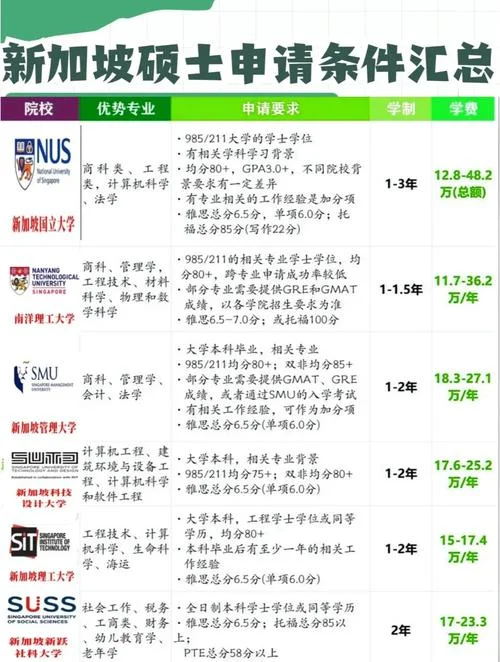 新加坡医学留学_2