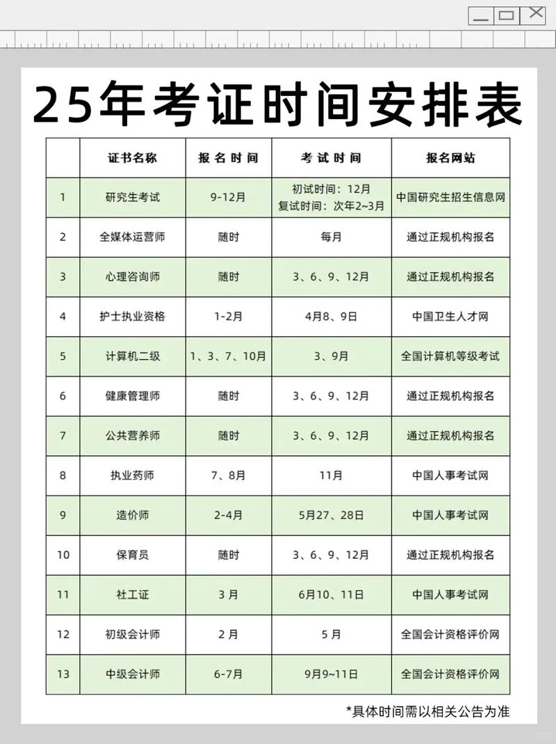 报考二级造价师时间-报考二级造价师时间