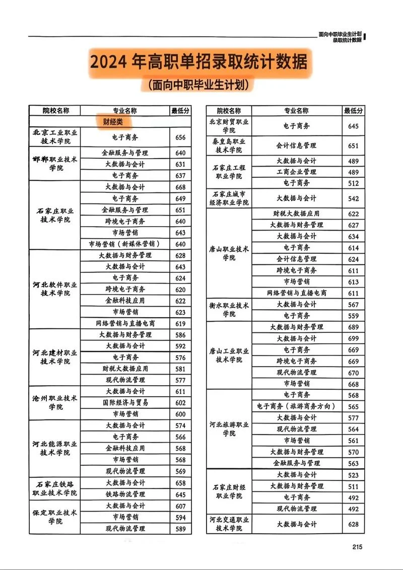 艺术类院校分数线河北_1