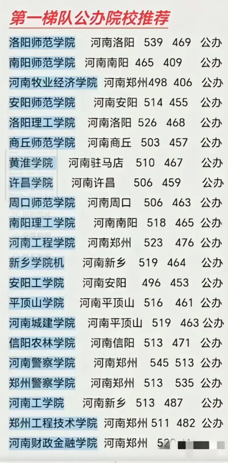 河南含金量高的二本-河南高含金量二本
