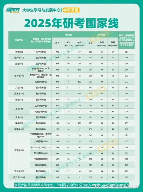 23考研国家线一览表_2