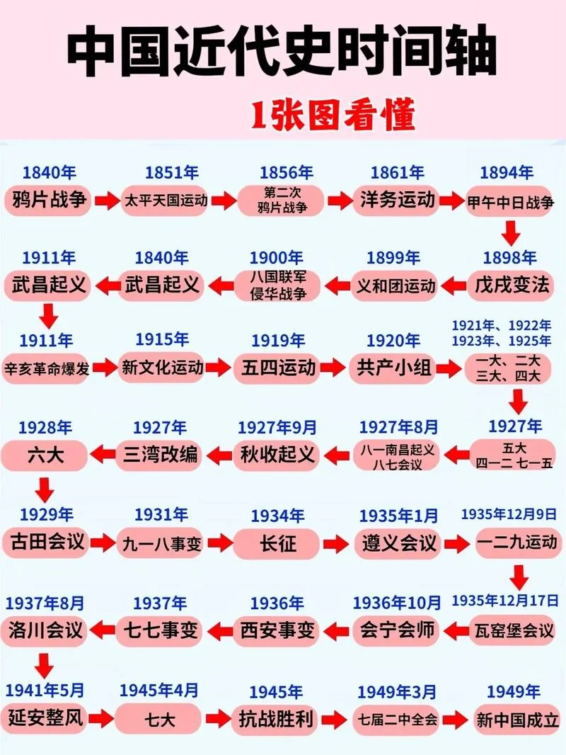 德克士的历史-德克士历史浓缩