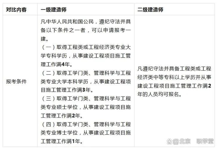 一建比二建多了哪本书-一建比二建多考书