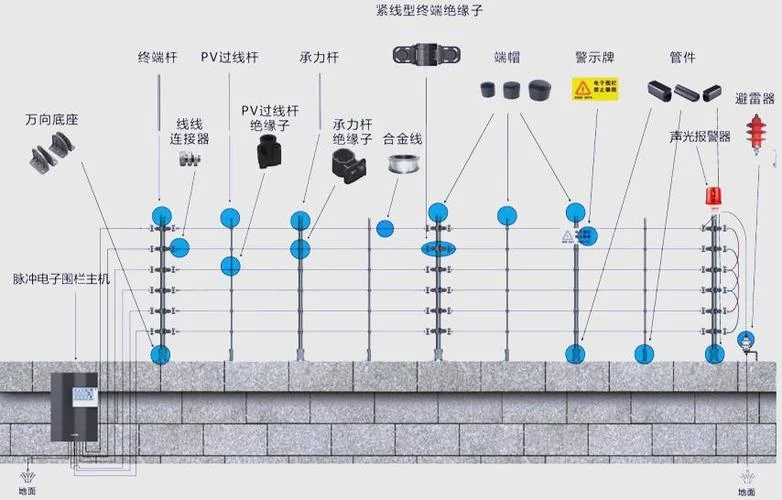 脉冲电子围栏工作原理_1