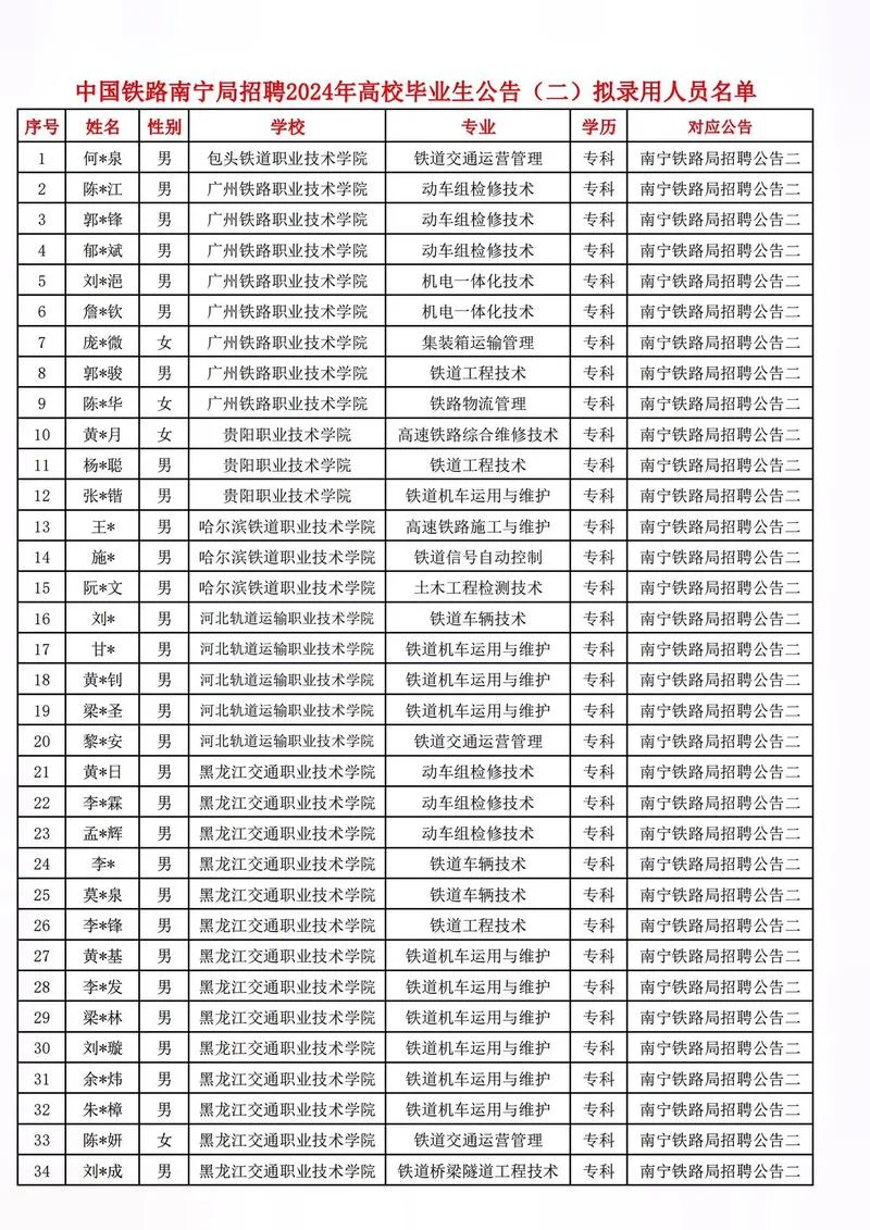 南宁报考大专_2
