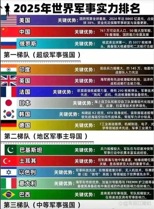 世界历史综合实力排名-全球综合国力排行