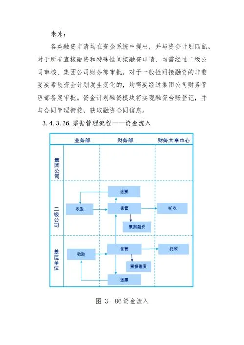 投资项目管理解决方案_2