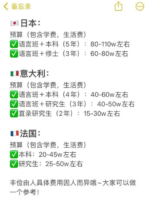 意大利预科留学费用_1