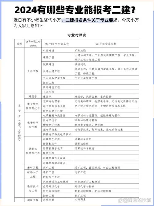 二建报考什么专业_2