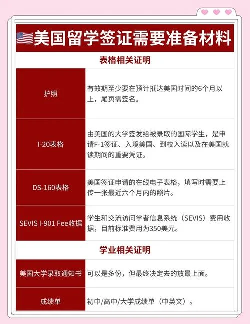 美国留学签证申请经验_2
