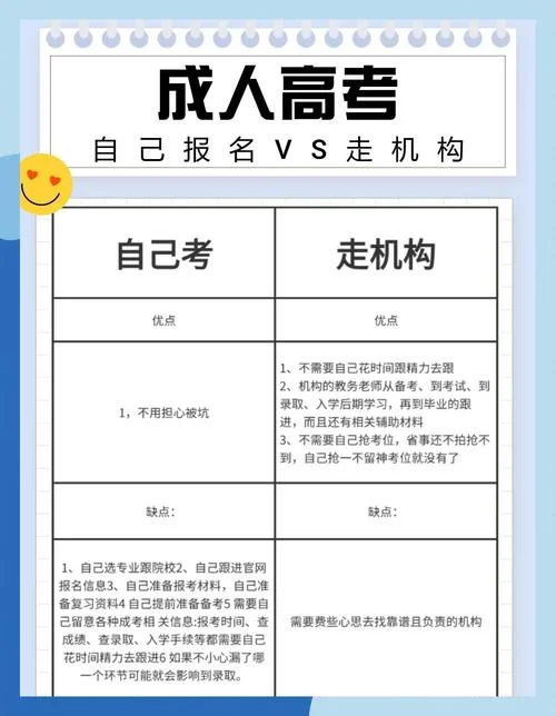 成人高考找机构和自己报名_2