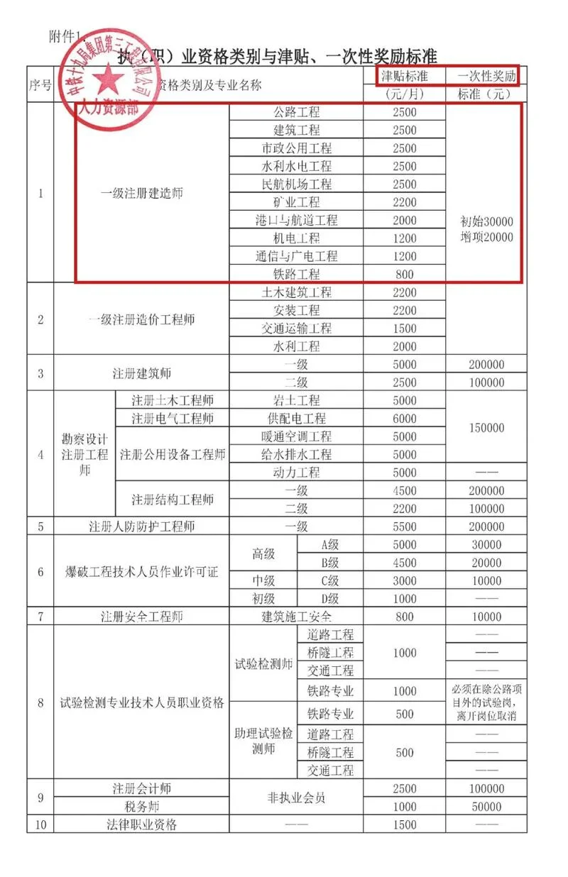 一建执业资格证书查询-
