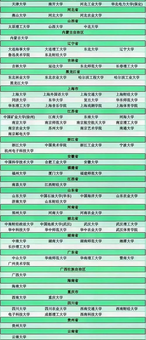 台湾大学世界排名知乎_2