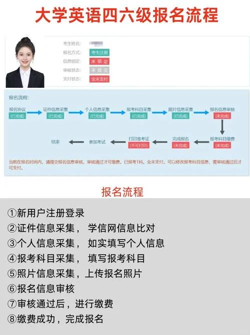 四级考试报名要求_2
