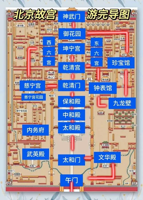 故宫一日游介绍-故宫一日游玩攻略