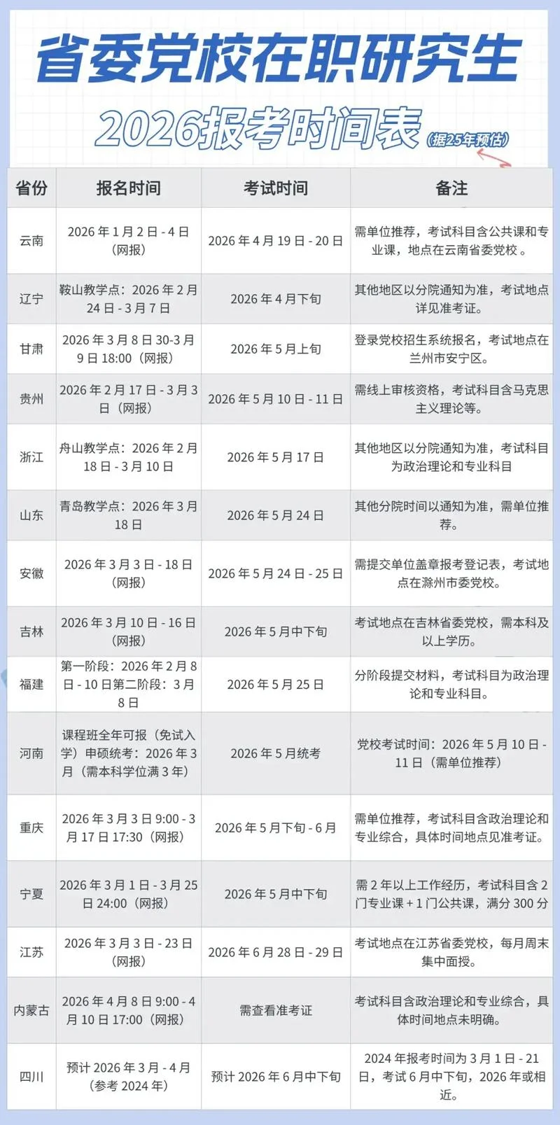 专科生怎么报考研究生-专科生考研报考指南