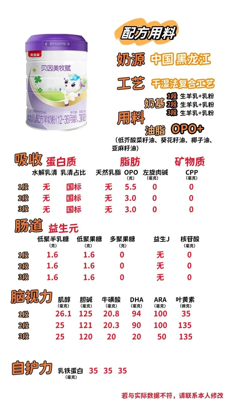 狗奶粉哪个牌子好-狗奶粉选用优质品牌