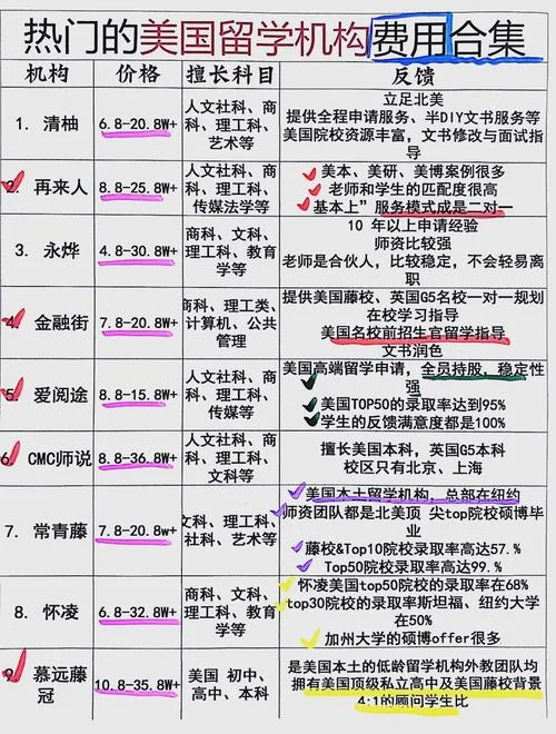 美国留学中介多少钱_1