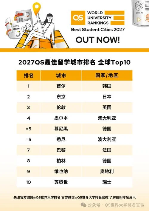 英国最佳留学城市_1