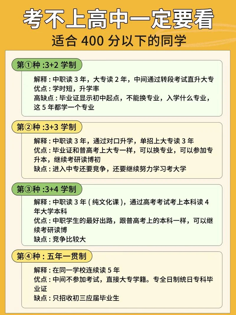 高中成绩差考不上大学怎么办_2