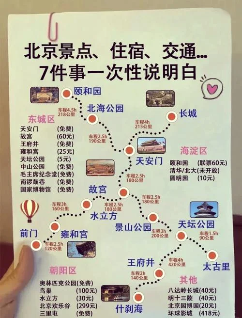 北京旅游景点排行国内_1