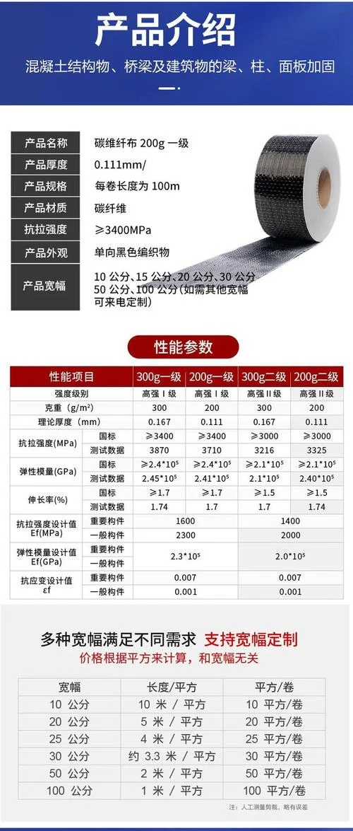 碳纤维多少钱一平方米_1
