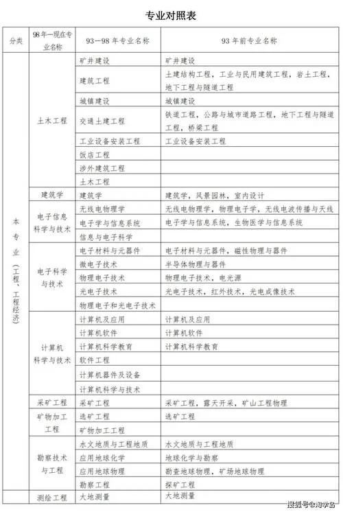 江苏二级建造师报名官网入口-江苏二建报名官网入口