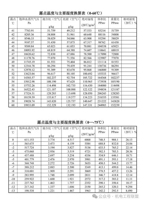 重庆历史湿度查询_2