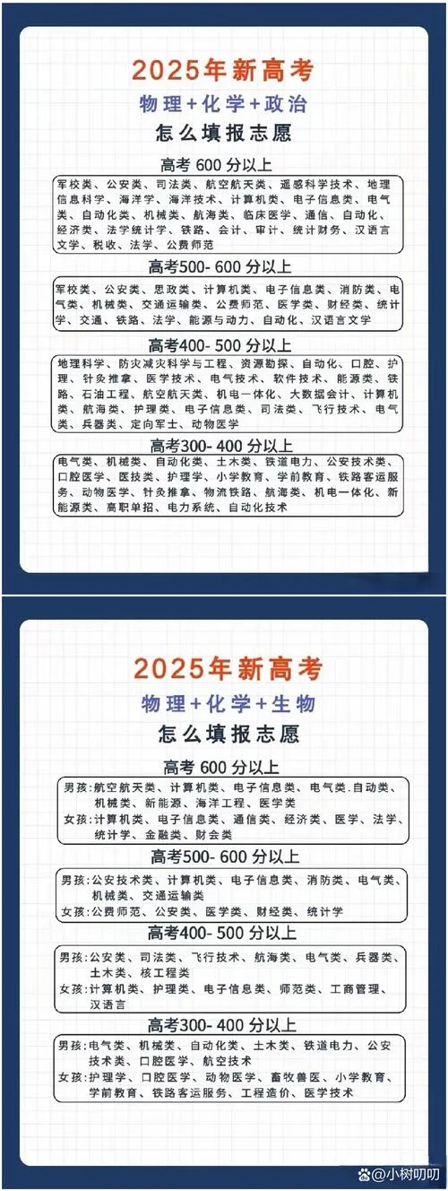 武汉大学专业选科要求_1