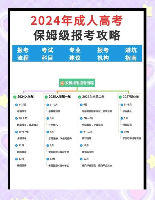 成人高考的报考_1