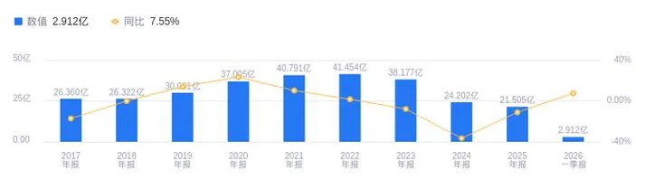 航天晨光历史数据-航天晨光历史数据