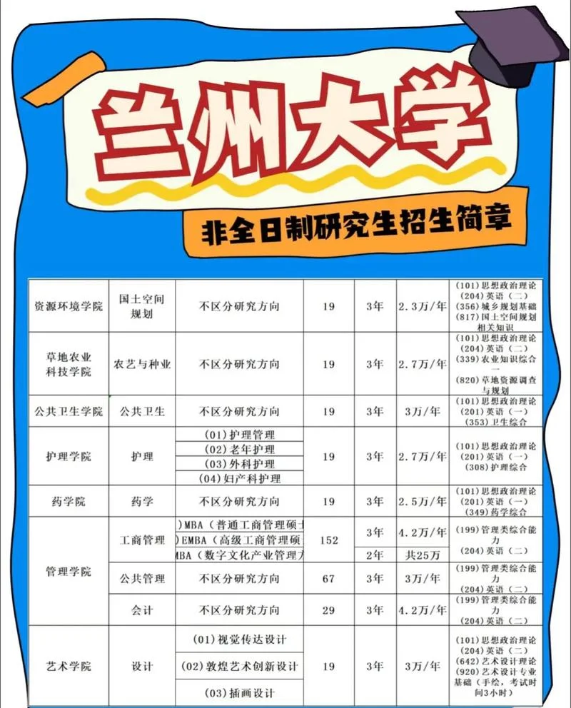 报考在职研究生2020_2