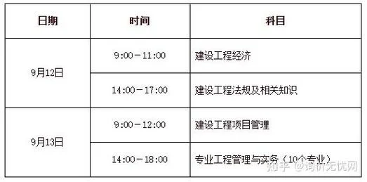 湖北一建历年报名时间_2