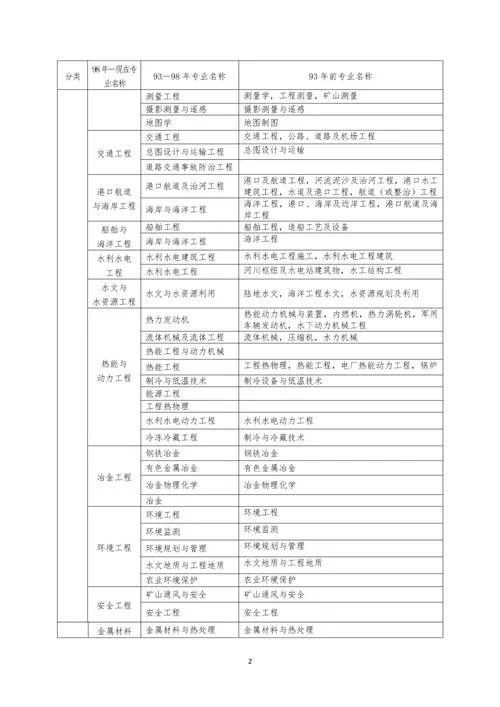 重庆级建造师报名时间_2