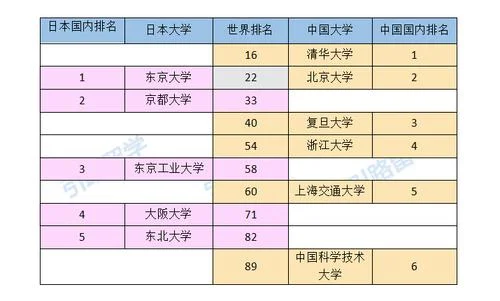 日本2020年大学排名_2
