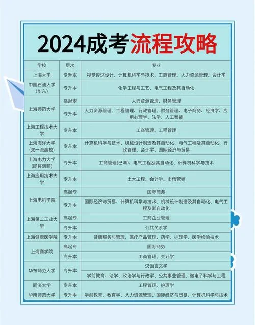 成人教育报考流程_1