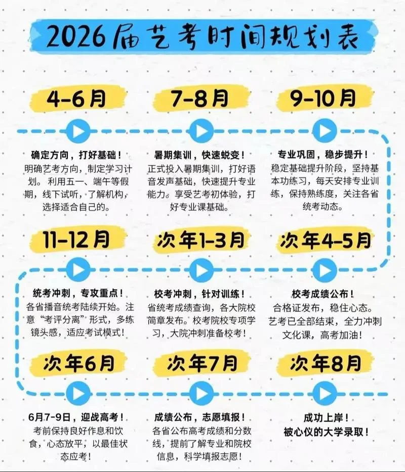 2019高考艺考时间_2