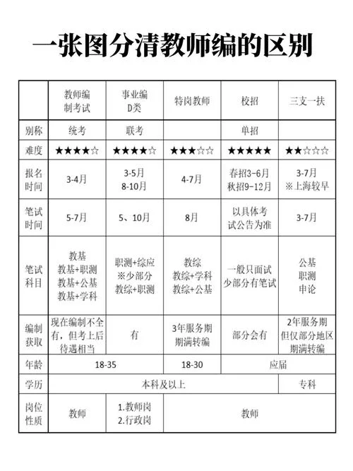 报考教师编制的要求_2